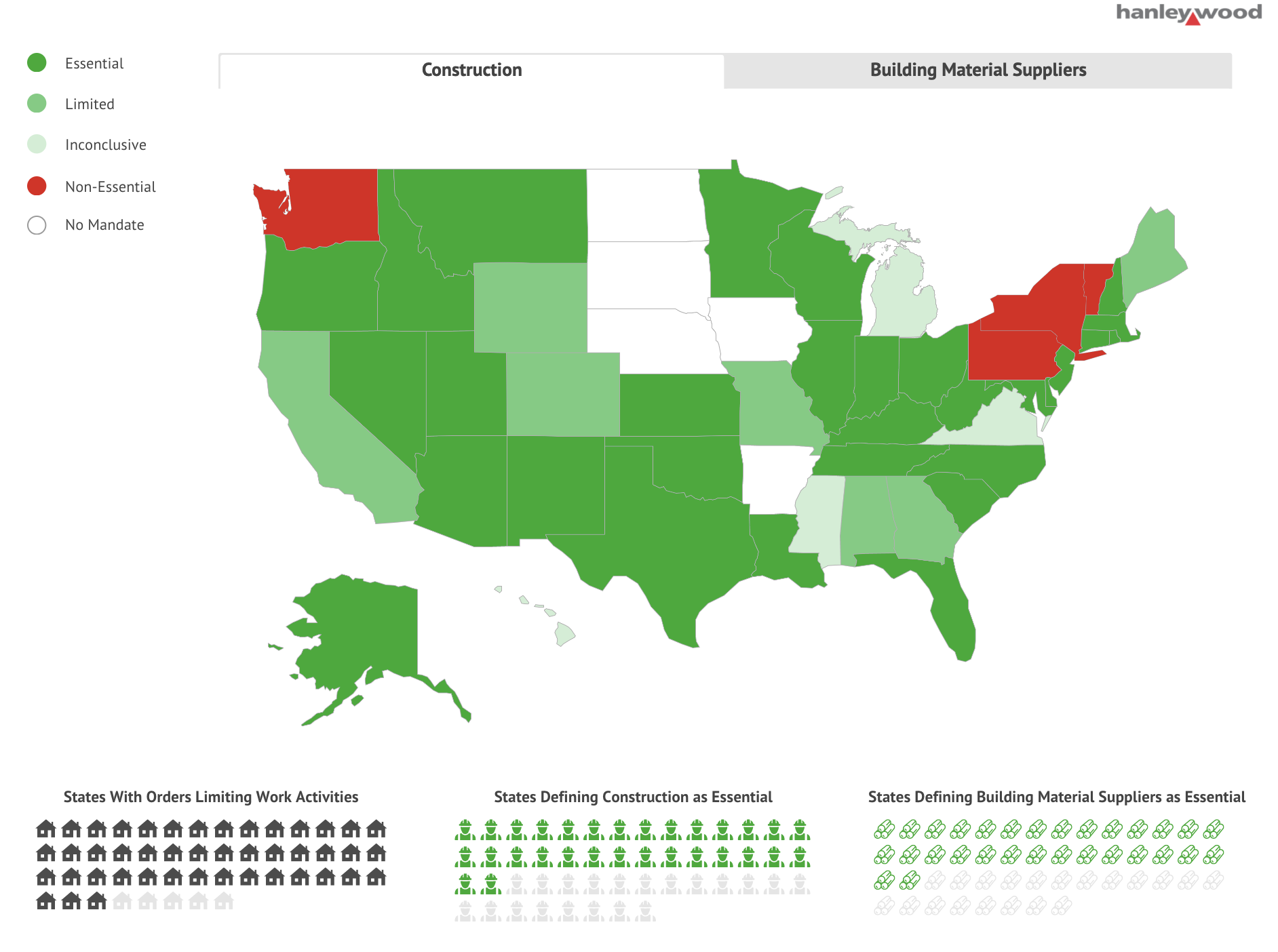 Coronavirus Construction Limits 