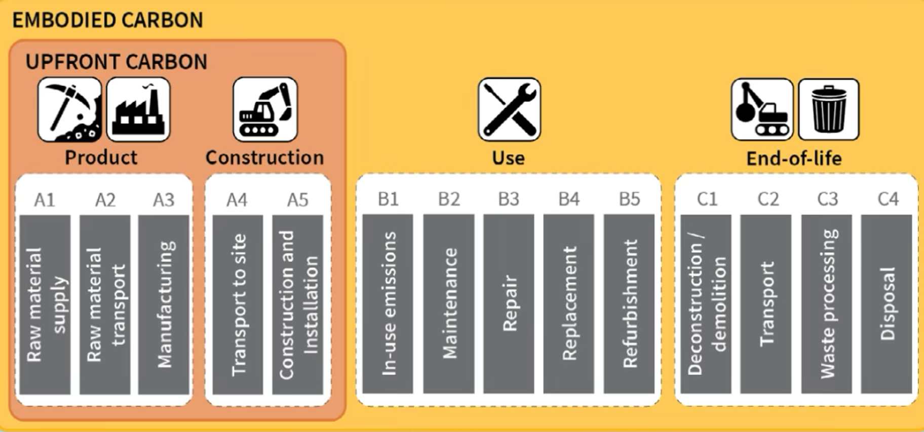 https://carbonleadershipforum.org/building-lca-101/